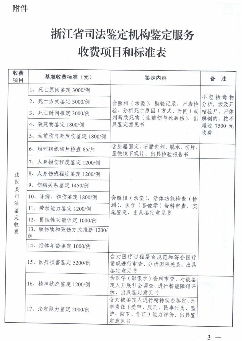 浙江省质量鉴定收费标准(图1)
