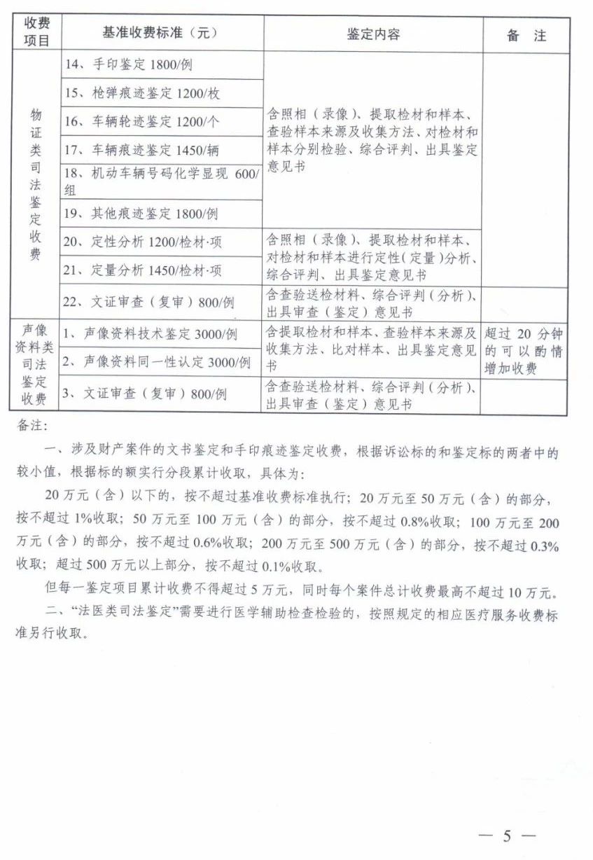 浙江省质量鉴定收费标准(图3)